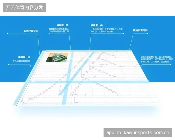 过度依赖传统转播技术导致的大规模硬件闲置如何纠偏至云端实时处理